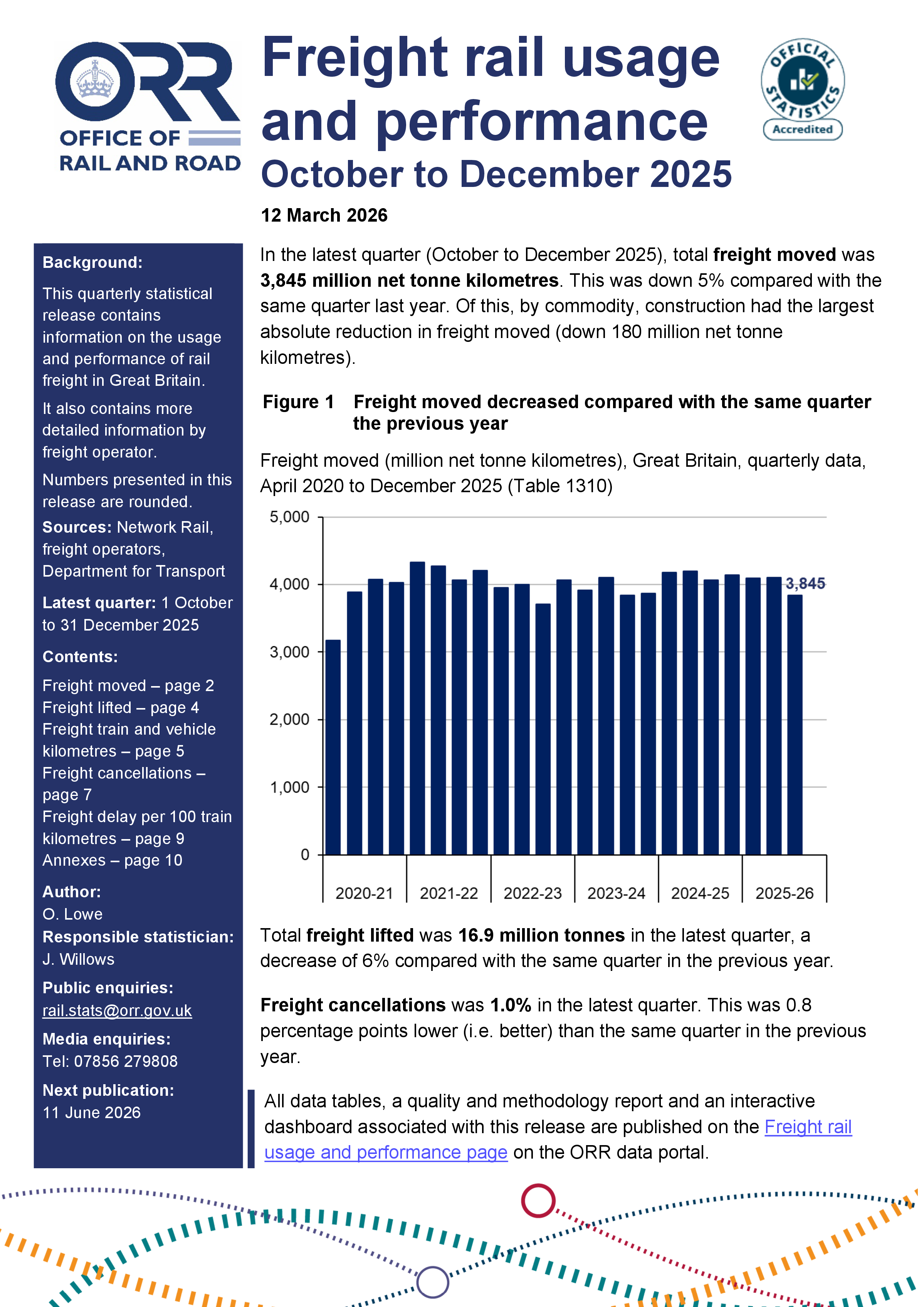 Freight rail usage and performance, October to December 2025