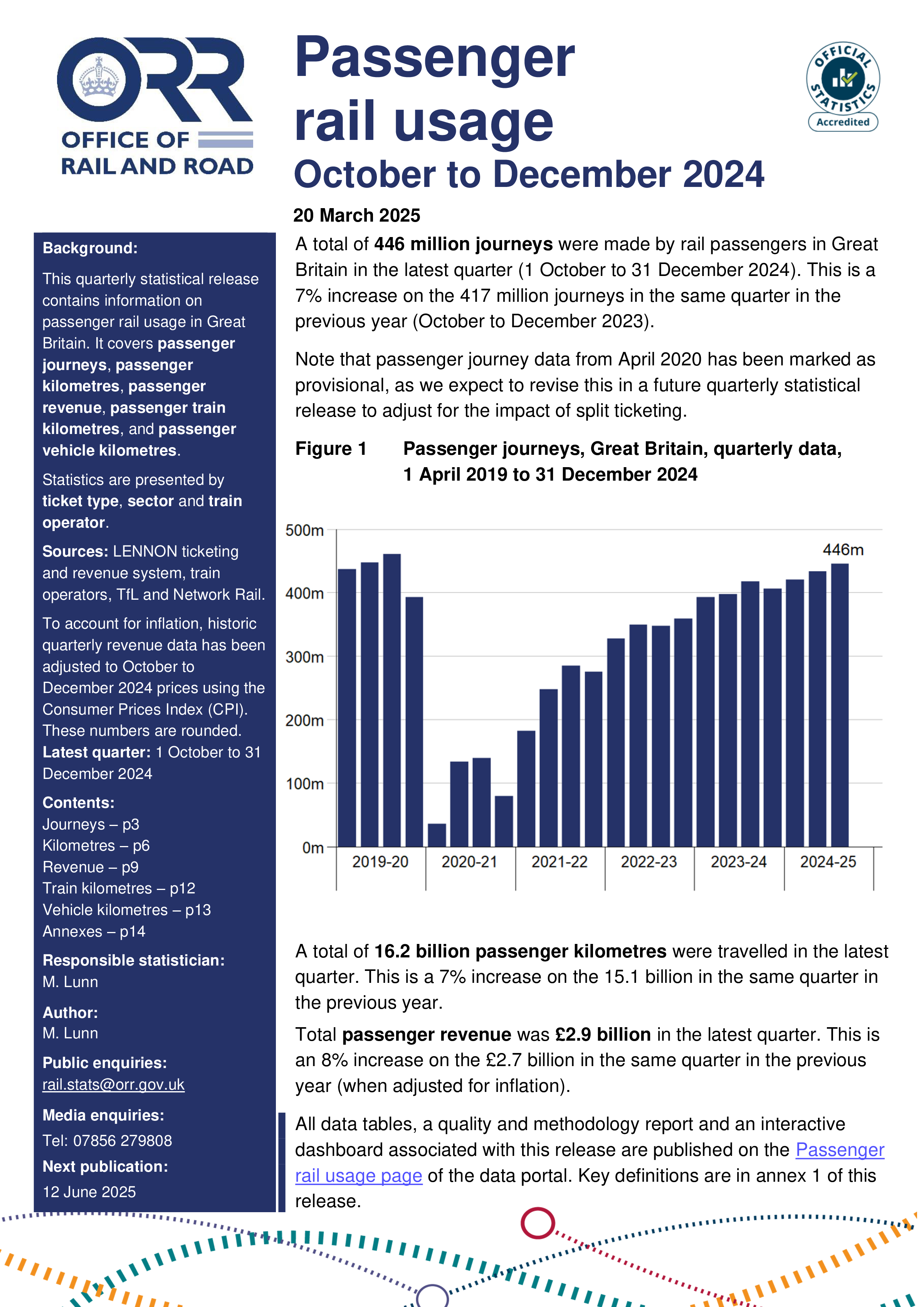 Passenger rail usage, October to December 2024