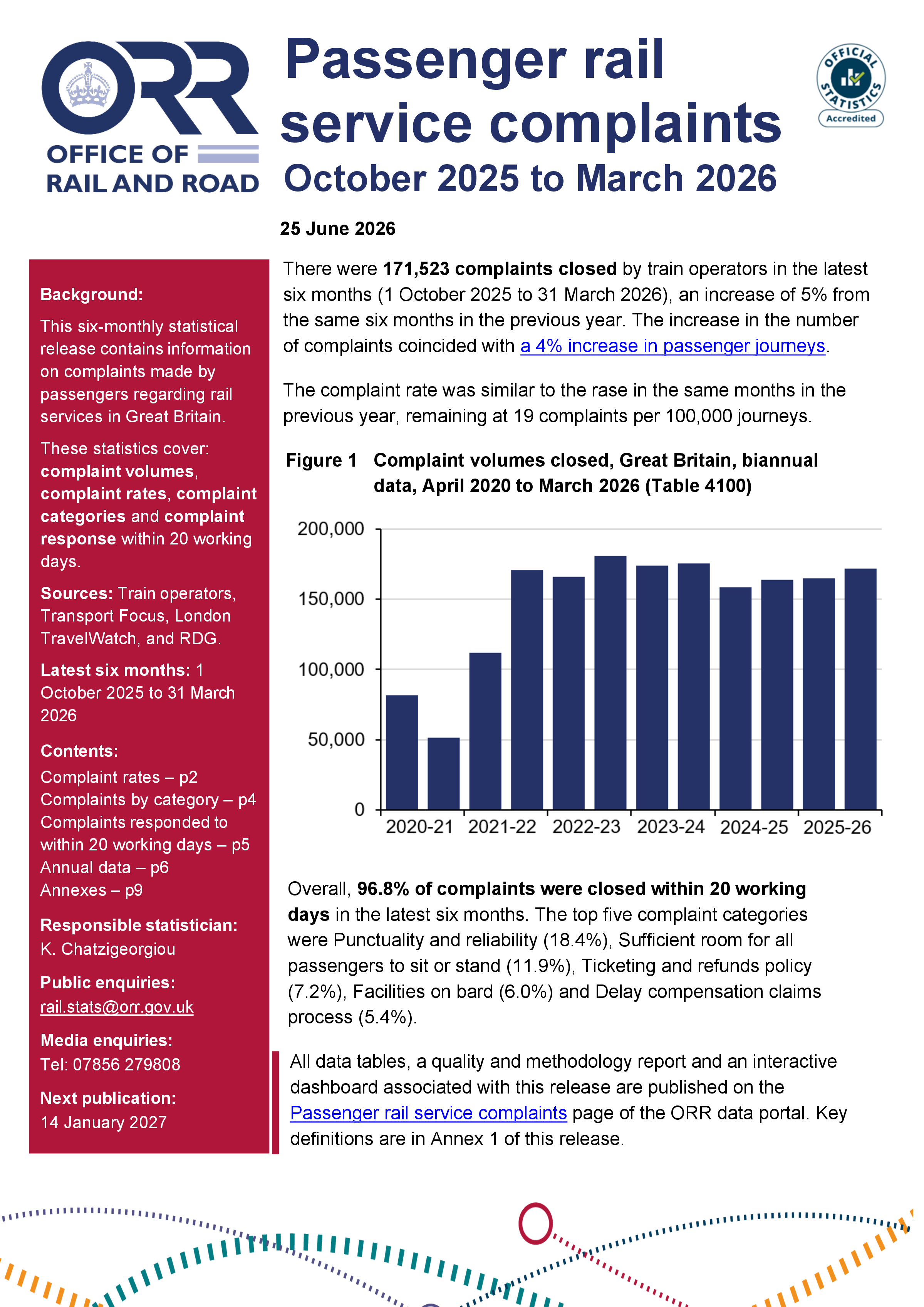 Passenger rail service complaints, October 2025 to March 2026