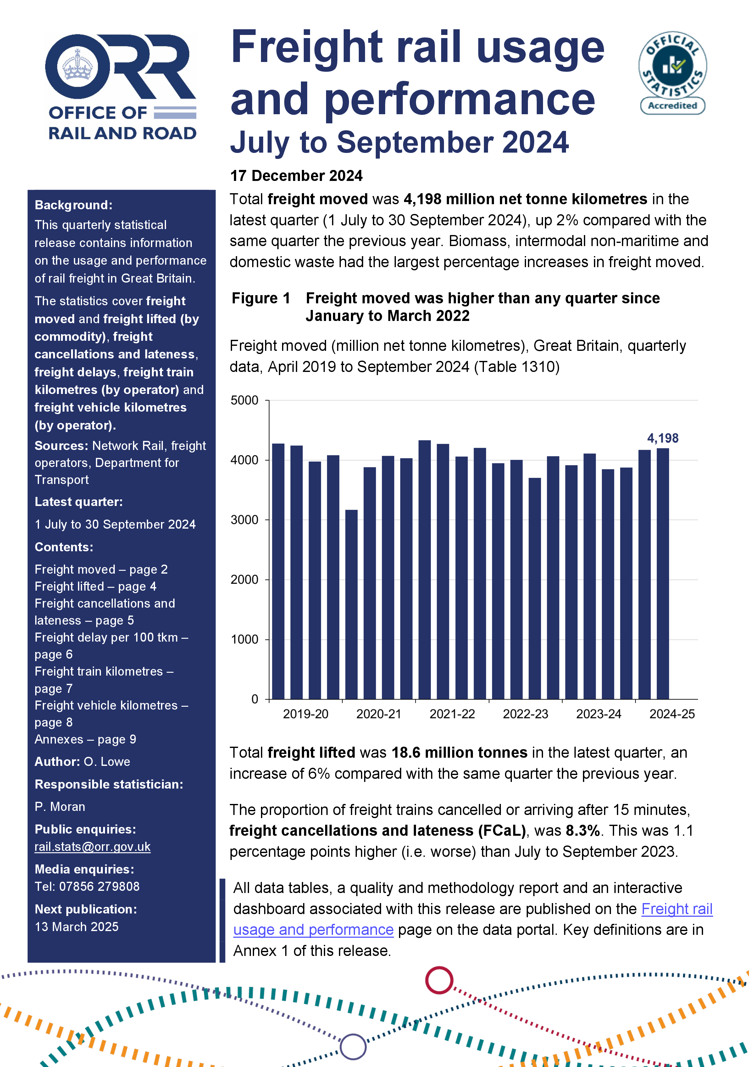 Freight rail usage and performance, July to September 2024