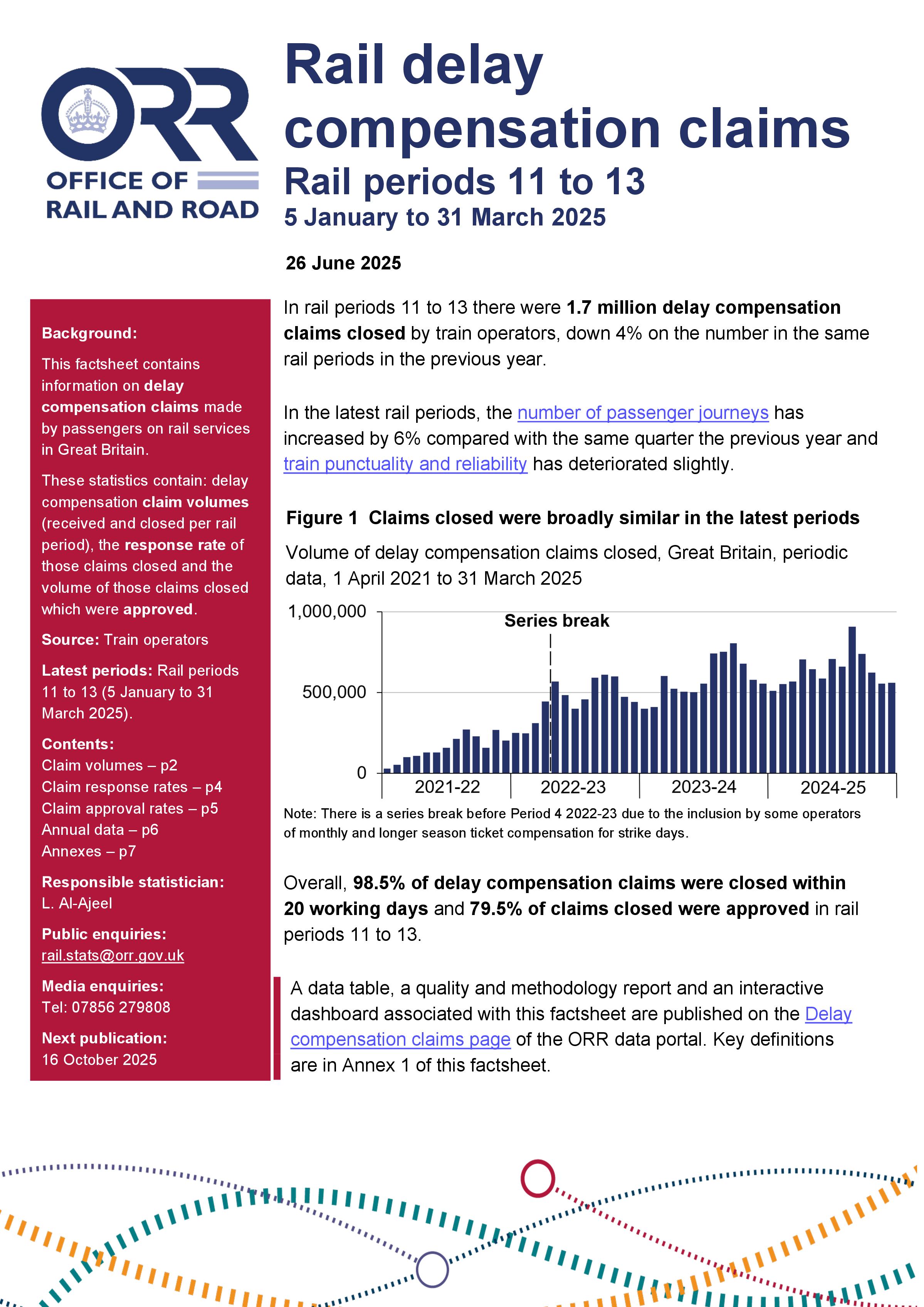 Delay compensation claims, rail periods 11 to 13 (5 January to 31 March 2025)