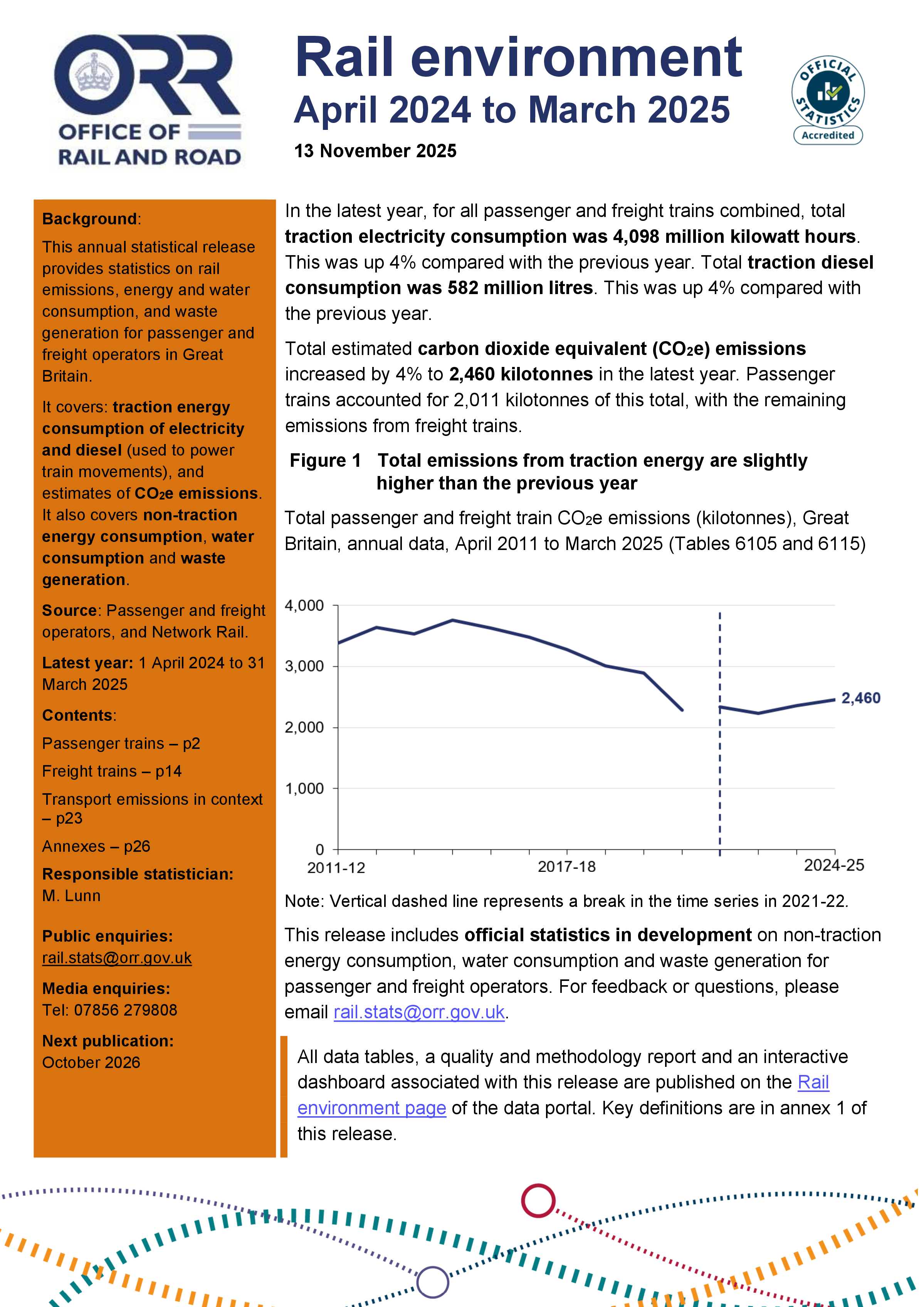 Rail environment, April 2024 to March 2025