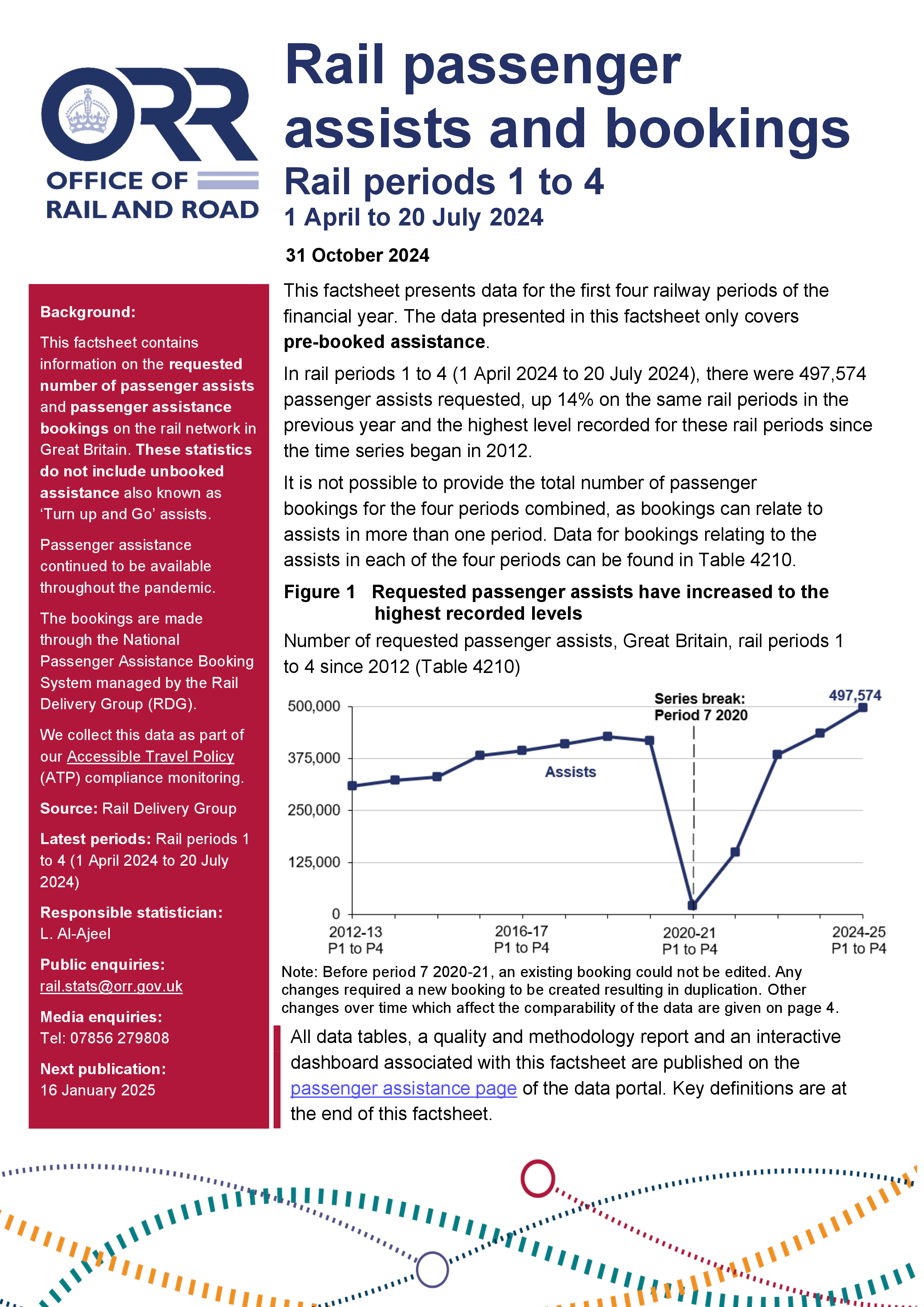 Rail passenger assists 2024-25 Periods 1 to 4 (1 April 2024 to 20 July 2024)