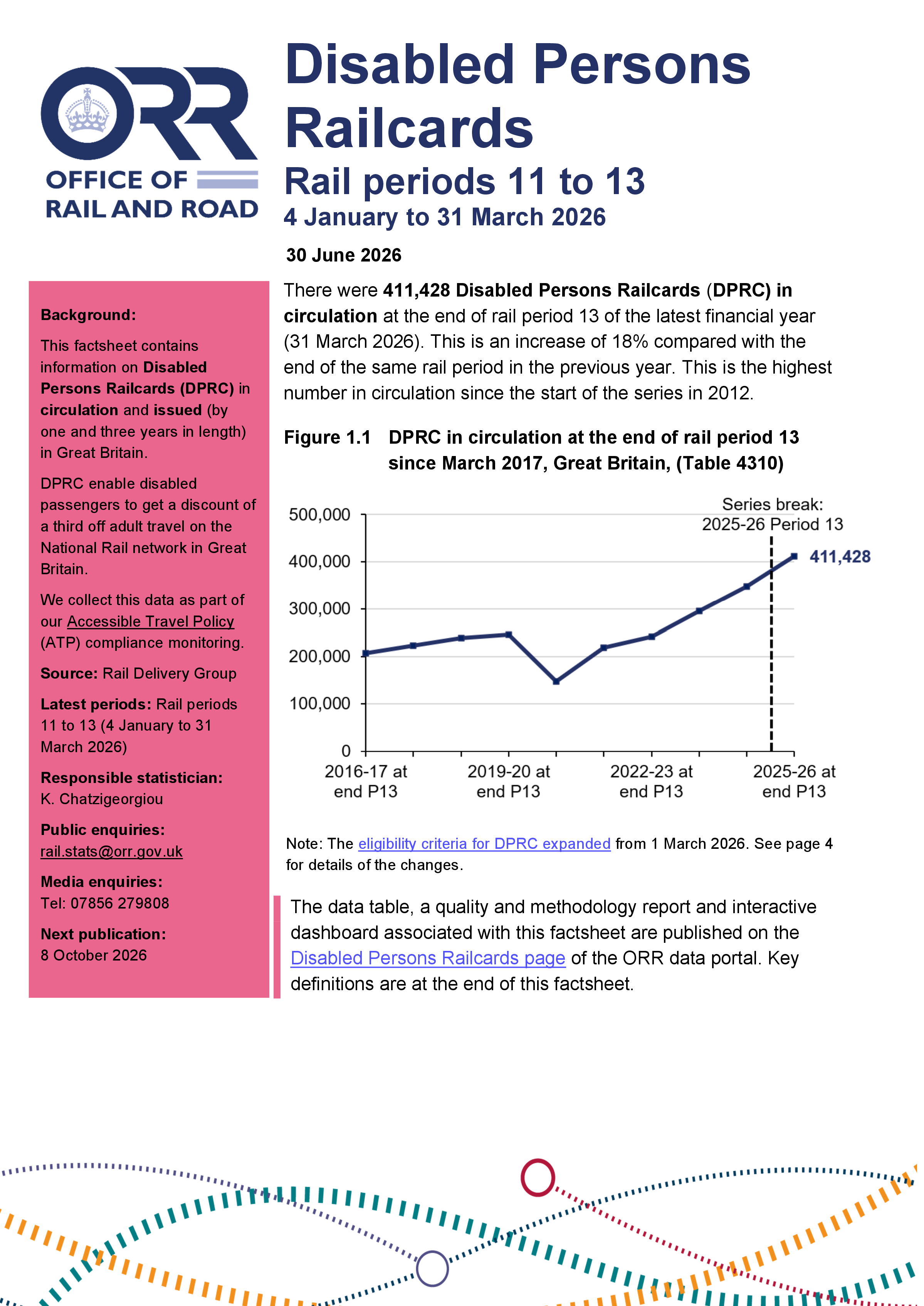 Disabled Persons Railcard (DPRC) in circulation and issued Periods 11 to 13 (4 January 2025 to 31 March 2026)