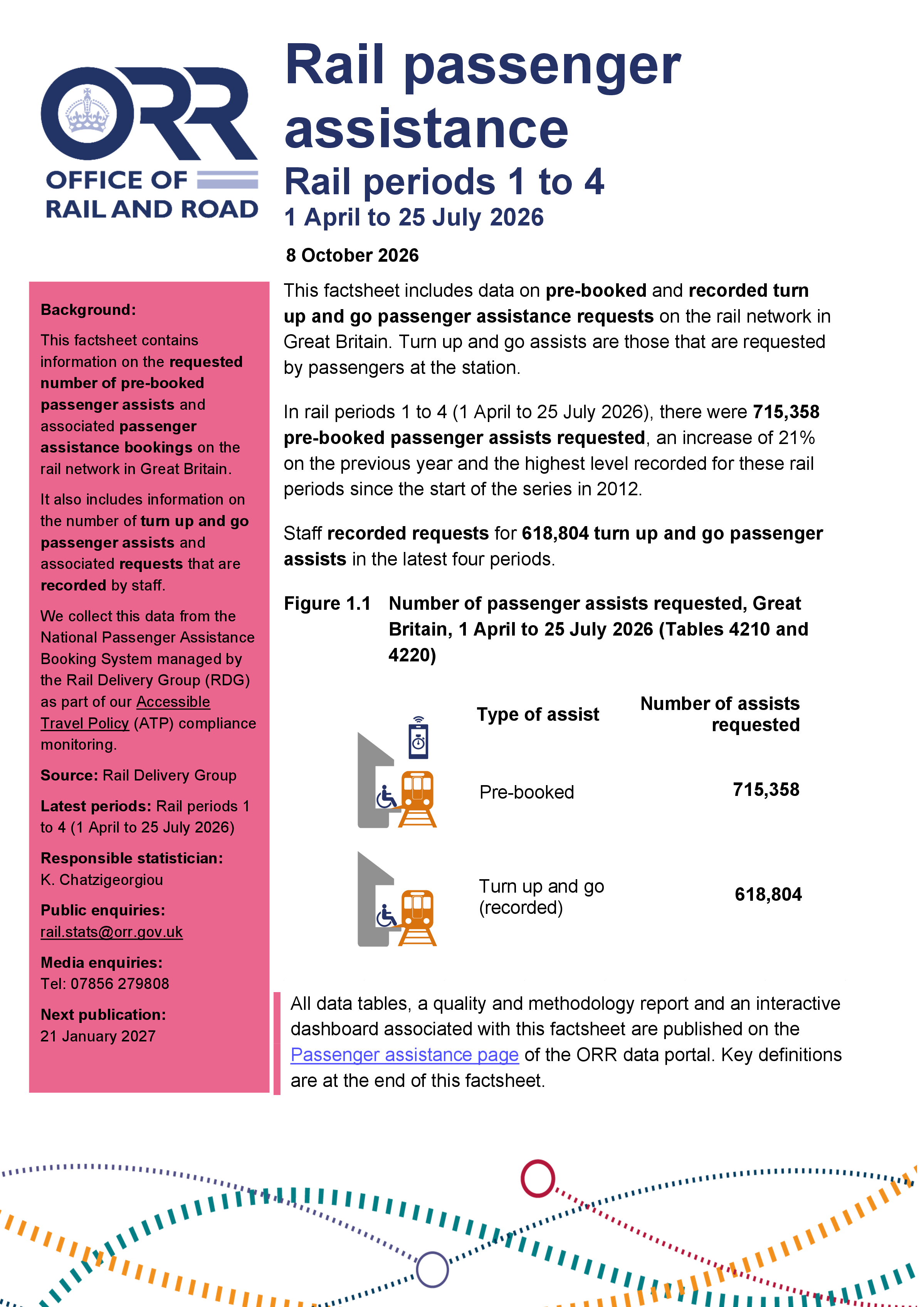 Rail passenger assists 2026-27 Periods 1 to 4 (1 April to 25 July 2026)