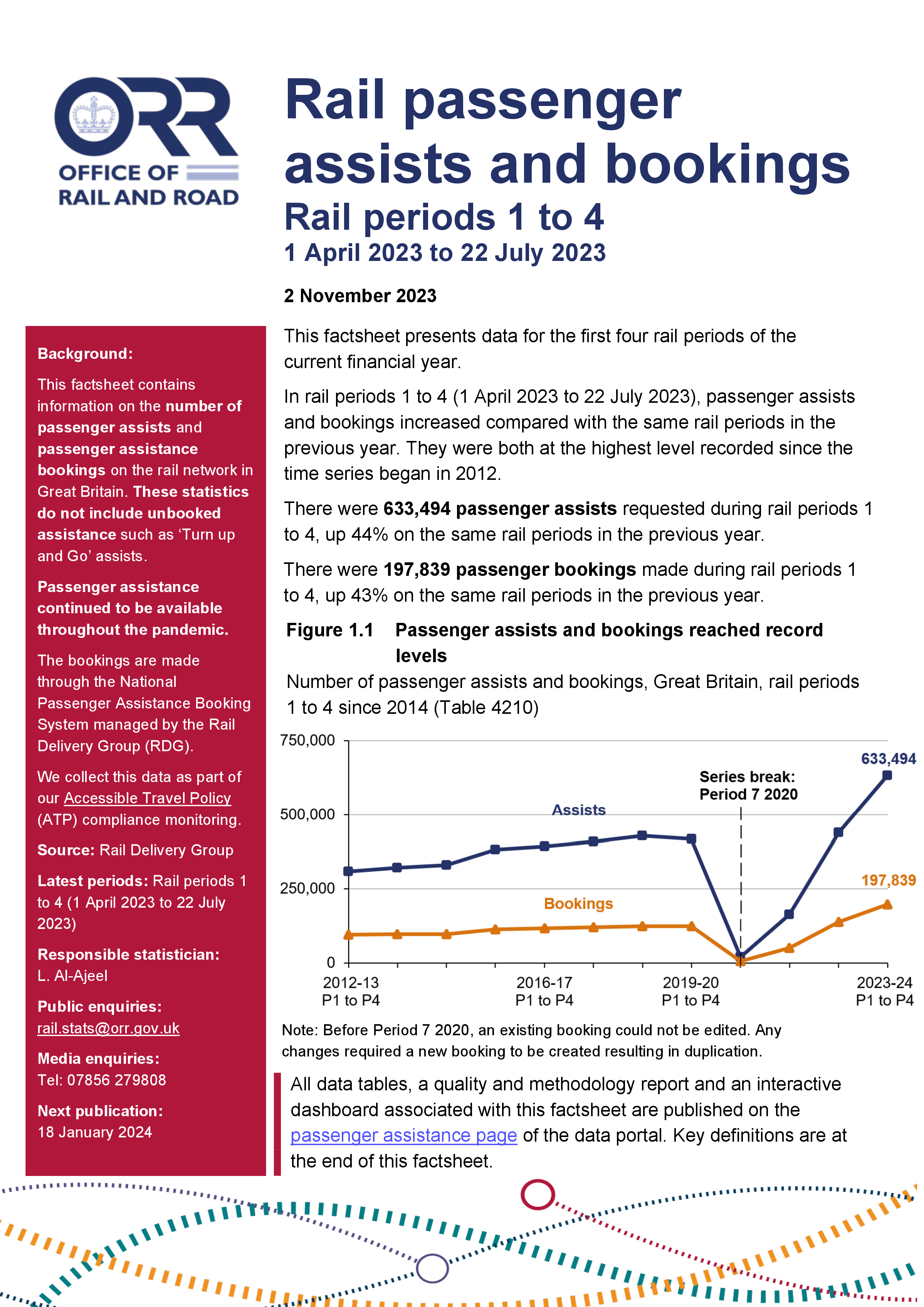 Passenger assistance ORR Data Portal
