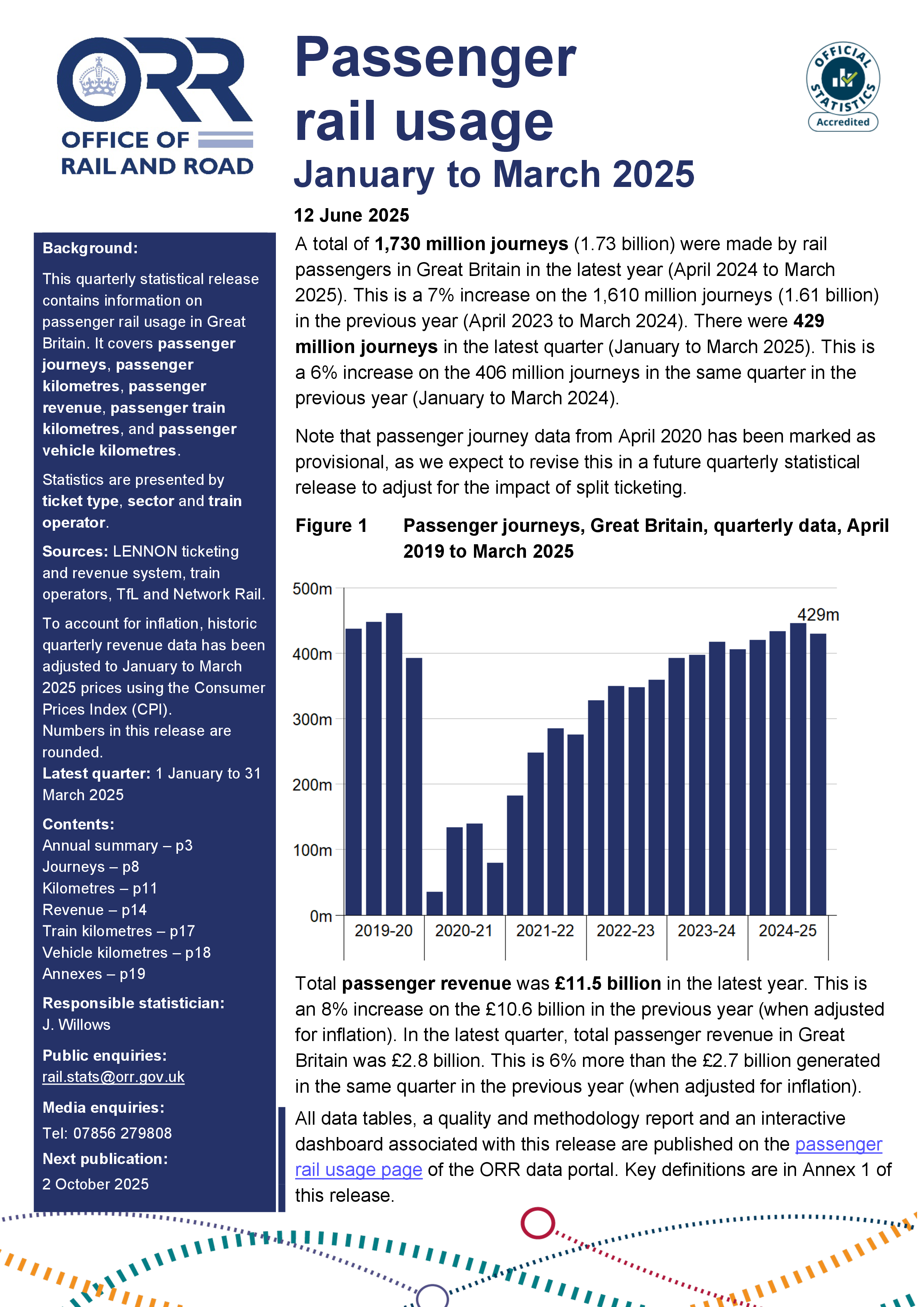 Passenger rail usage, January to March 2025